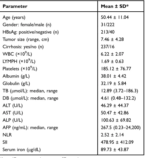 Table 1 Clinical and Biochemical Data of Examined Patients