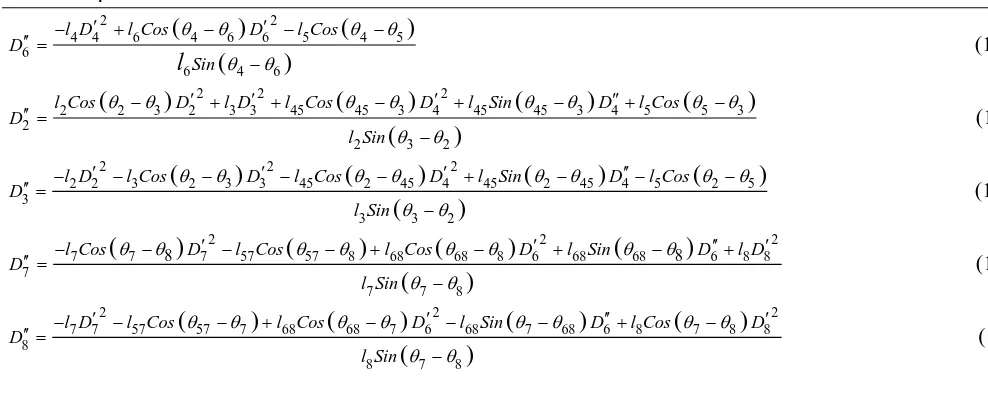 Fig. 3 – Vector-loop for coupler point J 