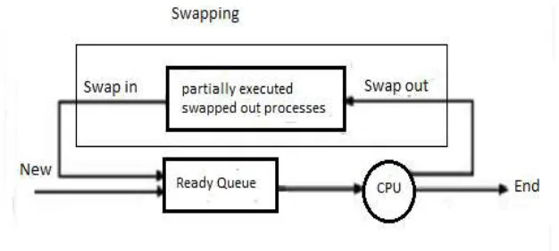 Figure 1:  Scheduler 