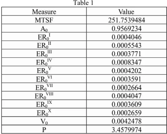 Table 1  