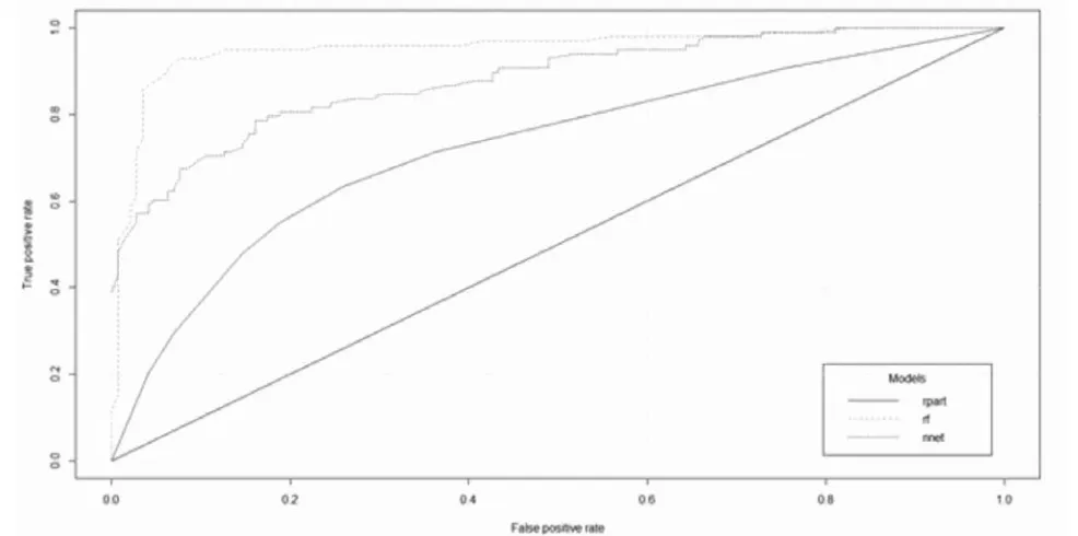 Table 3. Confusion Matrix of Test data using Random Forest Method. 