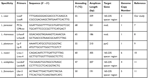 Table 1 List of Primers Used in This Study