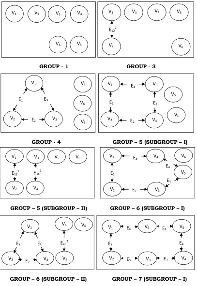 Fig. 1.4 Structural Digraph of Robot Selection System with 6-Criteria-334-  