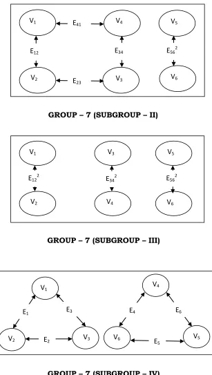 Fig. 1.4 Structural Digraph of Robot Selection System with 6-Criteria    (continued….) 