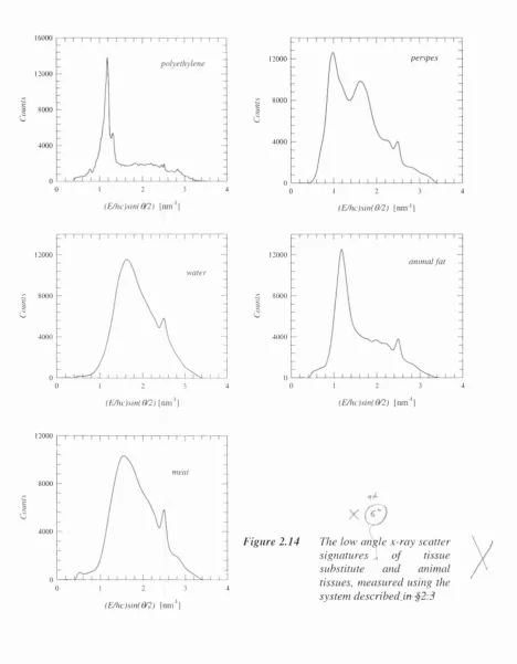 Figure 2.14 