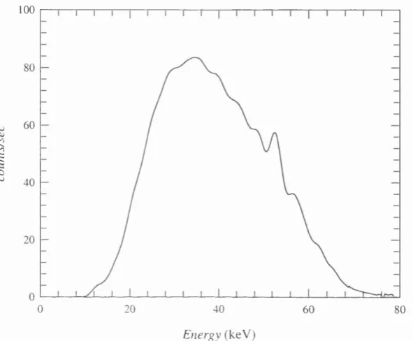 Figure 2.17 
