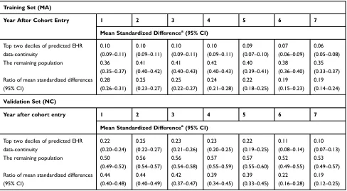 Table 2 Difference in Measuring 40 CER Variables in EHR vs EHR Plus Claims Data