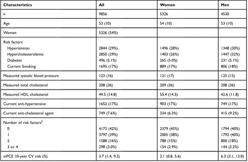 Table 2 Description of mPCE and ePCE