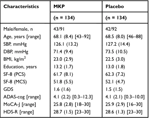 Table 1 Baseline Characteristics of the Participants