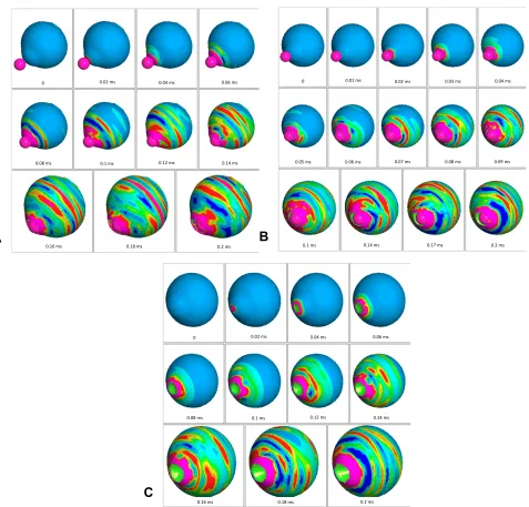 Figure 2 Sequential deformation of model eye upon airsoft gun impact at three different velocities
