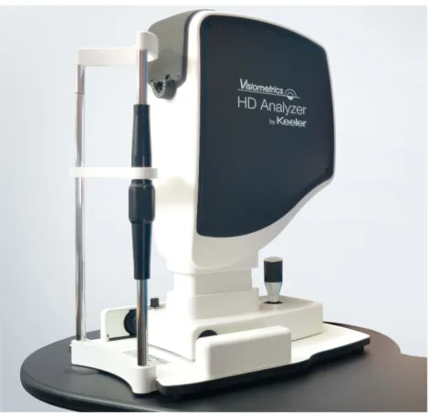Figure 2 The HD Analyzer uses an infrared laser and a double-pass image throughasymmetric entrance and exit apertures captured with a charge-coupled devicecamera, allowing inference of the complete optical transfer function of the eye aswell as the shape of the retinal point spread function.