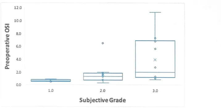 Table 2 HD Analyzer Parameters Pre- and Post-YAG Capsulotomy