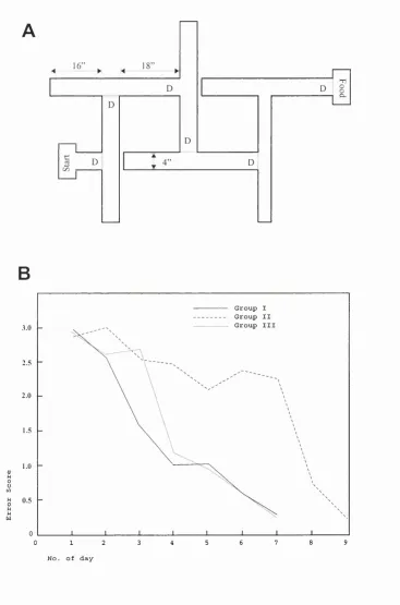 Figure la The latent learning experiment of Blodgett (1929).