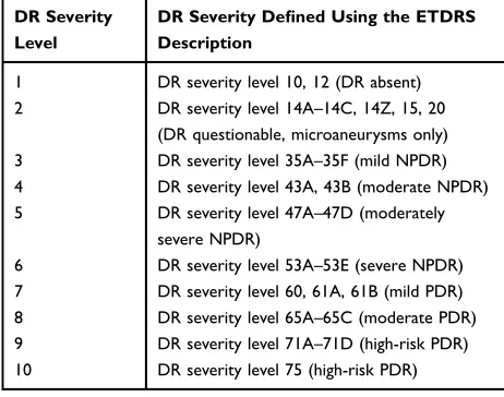 Table 2 Deﬁnition of DR Severity Level Based on theETDRS-DRSS Scoring Using Fundus Photographya
