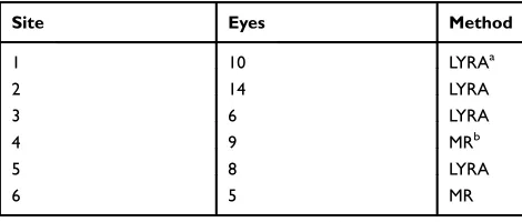 Table 1 Treatment Method Actually Used at Each Site