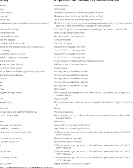 Table 6 (continued)