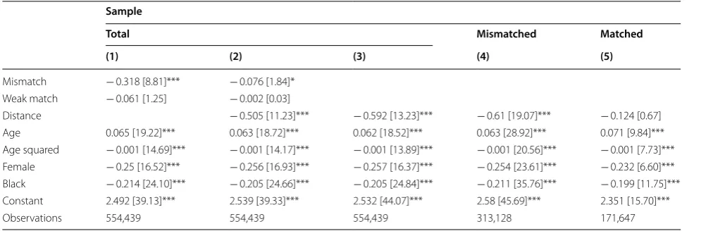 Table 2 Hourly labor earnings and the occupation-field of study mismatch