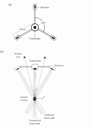 Figure 3.6: 