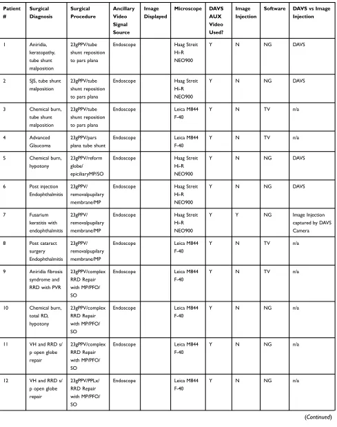 Table 1 Patient Characteristics and Surgical Details