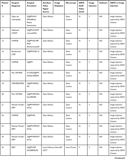 Table 1 (Continued).