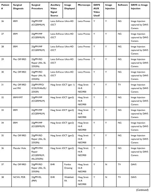 Table 1 (Continued).