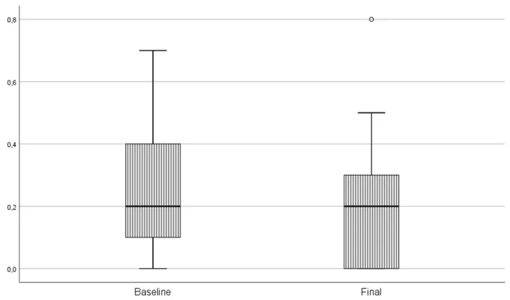 Table 2 SD-OCT Parameters at Baseline and After 532-SML Treatment