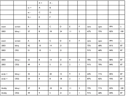 Table 1 Validation Statistics Comparing Rebion Blinq “Blinq” To AAPOS 2003 Uniform Guidelines (Top) and Then Compared ToAdaptica 2WIN with CR Strabismus Estimation “CR2”