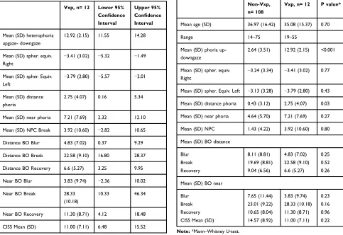 Table 2 Comparison Between Patients With and Without Vxp