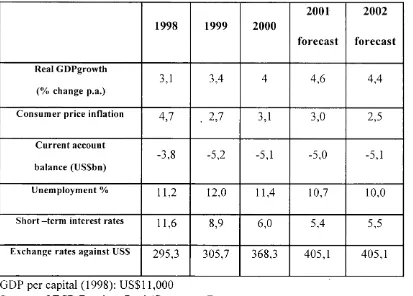 Table 1.1 The key indicators