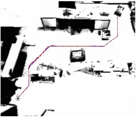 Figure 12.  Trajectory and path for the ground robot 