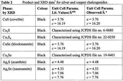Fig. 2-4 XRD pattern of AgjS.