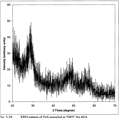 Fig. 2-29 