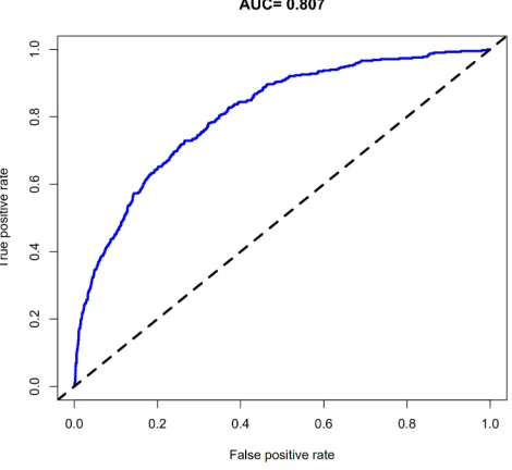 Figure 6 Calibration curves of the DN or DR incidence risk nomogram prediction in the array.Notes: The x-axis represents the predicted incidence risk