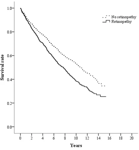 Figure 1 Hazard ratios for all-cause mortality according to predeﬁned body massindex (BMI) categories in all participants.