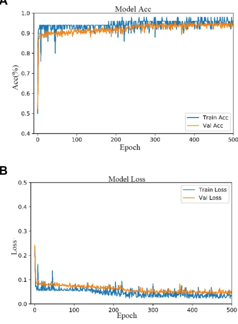 Figure 8 ROC Curve of attention deep learning algorithm.