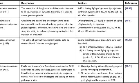Table 2 Other Metabolic Tolerance Tests