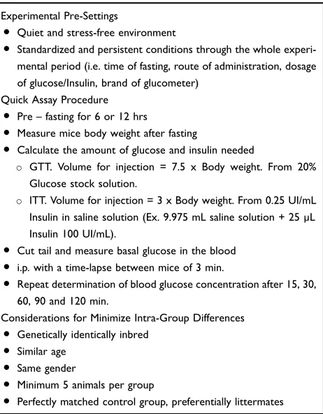 Table 1 Bullet Points: General Experimental Pre-Settings, QuickProcedure and Considerations for MTT
