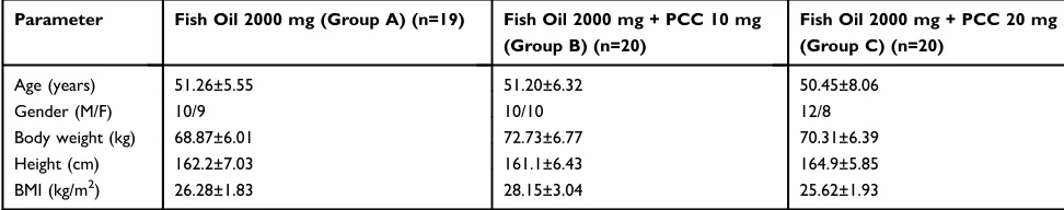 Table 1 Baseline Characteristics of Subjects