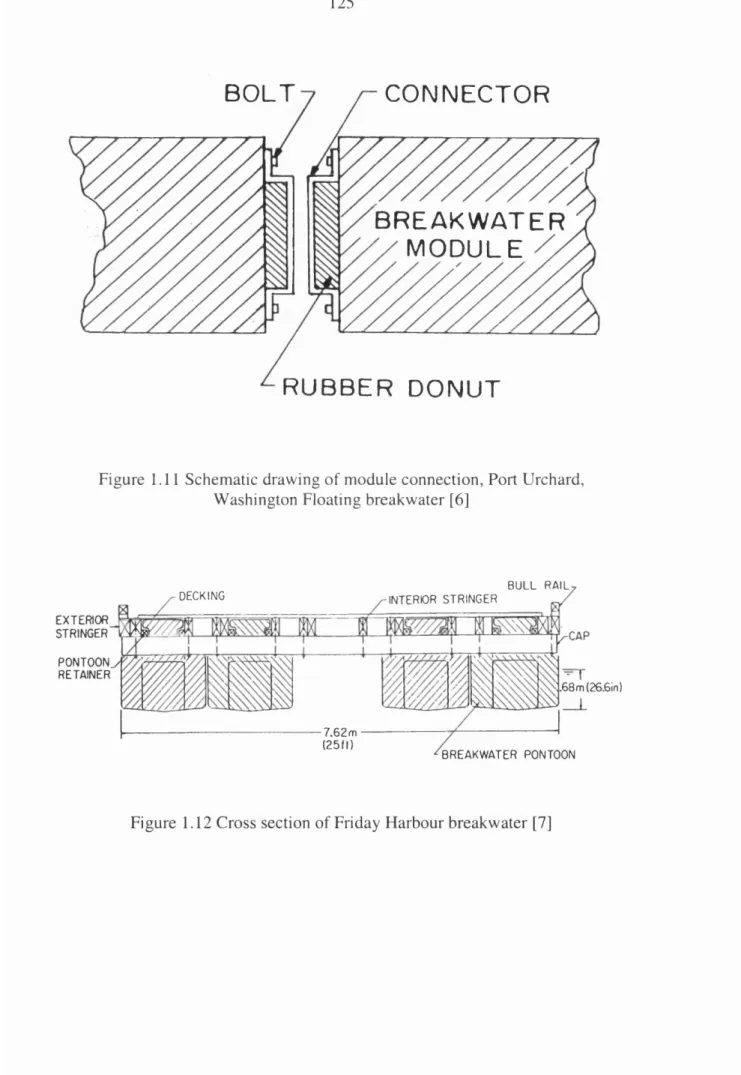 Figure  1.11  Schematic drawing of module connection, Port Orchard,  Washington Floating breakwater [6]