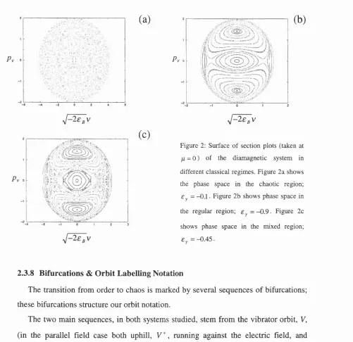 Figure 2: Surface of section plots (taken at 