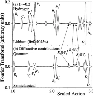 Figure 9: Semiclassical Density of States for Hydrogen and Lithium