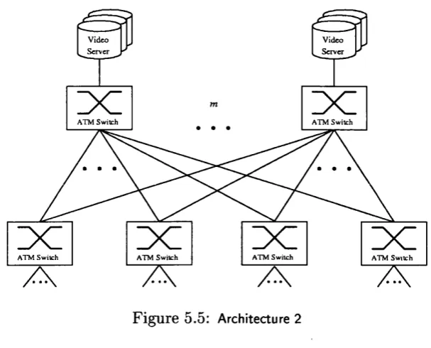 Figure 5.5: Architecture 2