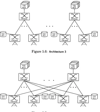 Figure 5.6: Architecture 3