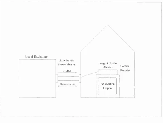 Figure 3.1: Customer Premises Equipment