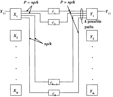 Figure 4.7: The k paths between Xi Yi (illustration for i =  j  =  1).