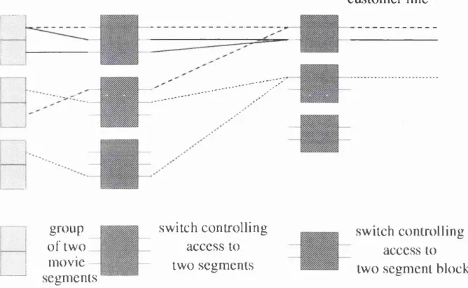 Figure 4.8: Representation of a split control switch