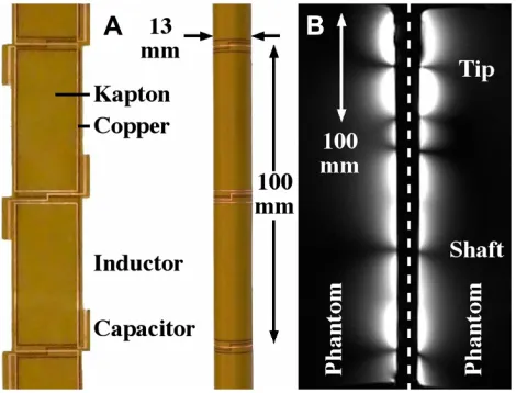 Figure 1 Thin-ﬁlm circuit, (A) before and after mounting on the shaft of a dummyendoscope; (B) coronal image of phantoms obtained using the endoscope coil,indicating its reception pattern.