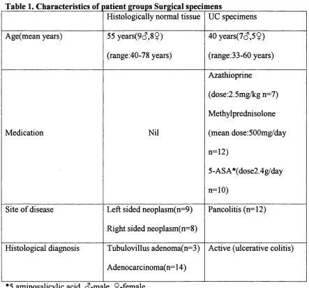 Table 1. Characteristics of patient groups Surgical specimens