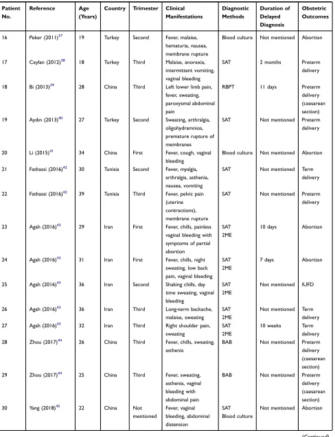 Table 2 (Continued).