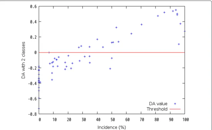 Table 2 Dataset of pinpoint data in Drug properties